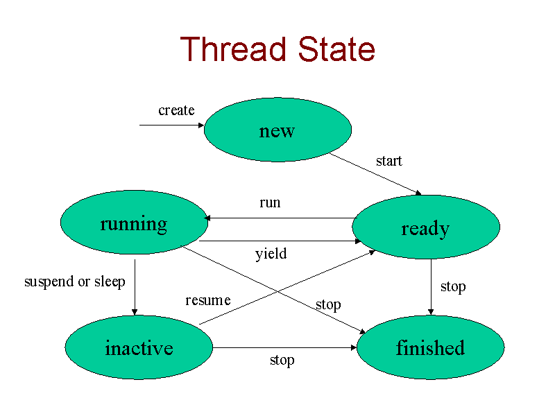 Multithreading And Thread Safety In Java - LearningSolo